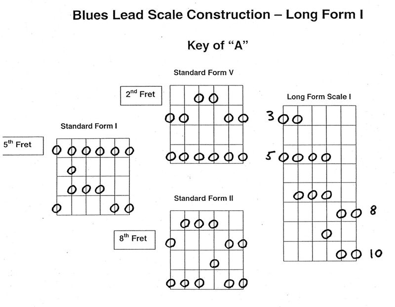 Long Form I Long Form I