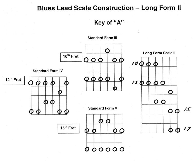 Long Form II Long Form II