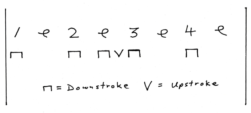 Knockin' Strum Pattern