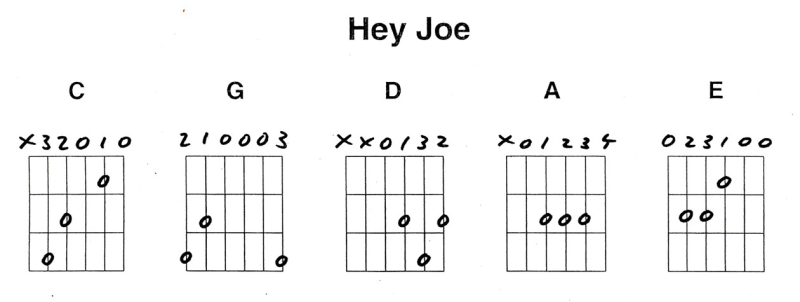 Hey Joe Chords_resize