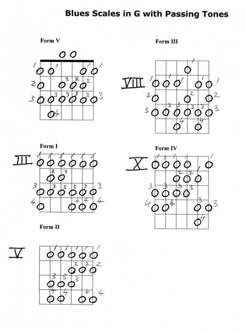 Blues Scales in G_Straight