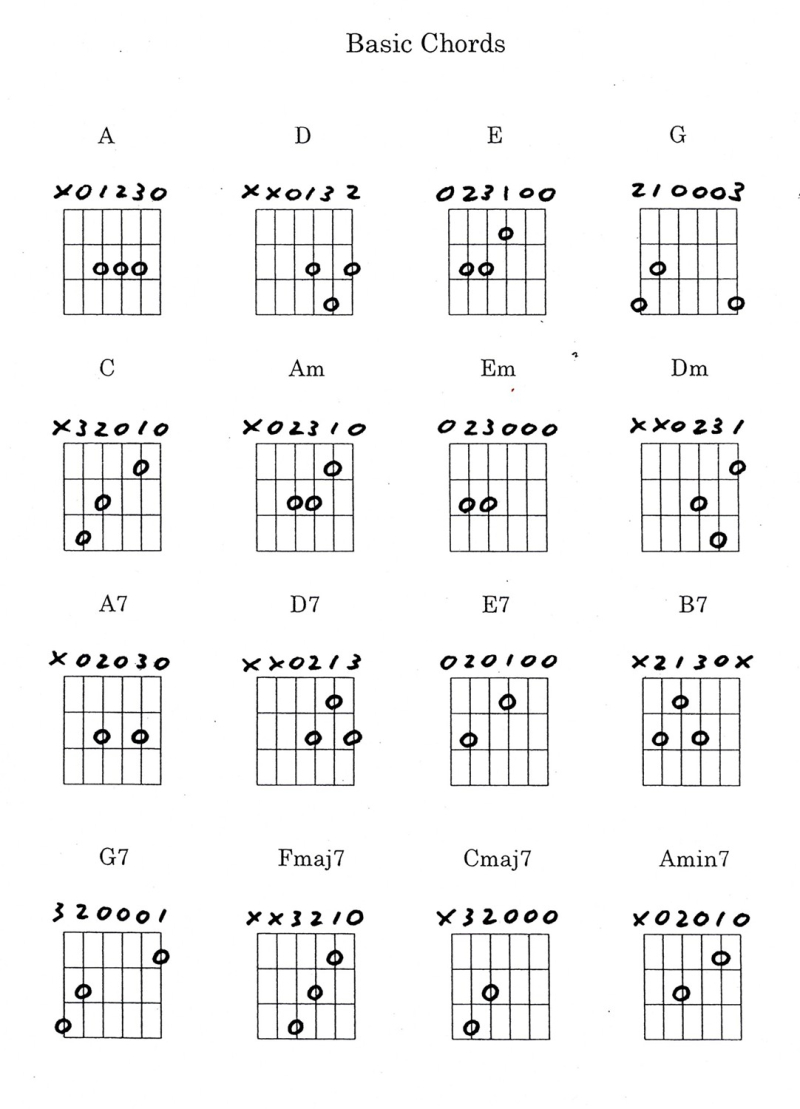 Basic Chords_Resized